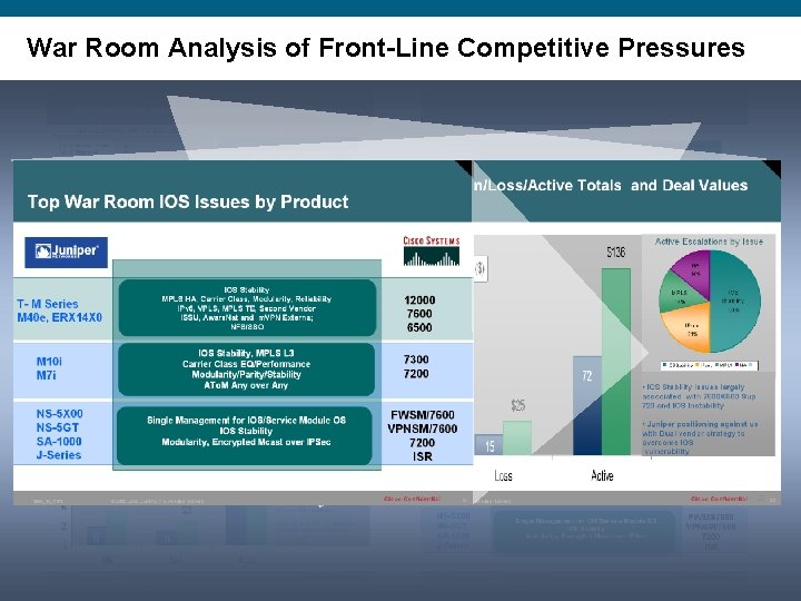 War Room Analysis of Front-Line Competitive Pressures Presentation_ID © 2008 Cisco Systems, Inc. All