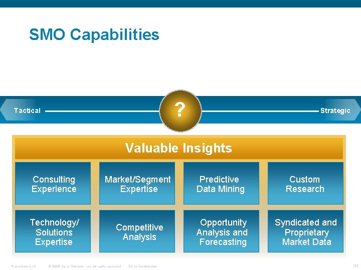 SMO Capabilities ? Tactical Strategic Valuable Insights Consulting Experience Market/Segment Expertise Predictive Data Mining