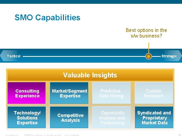 SMO Capabilities Best options in the s/w business? Tactical Strategic Valuable Insights Consulting Experience