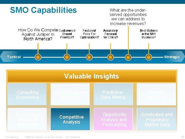 SMO Capabilities How Do We Compete Customers I Should Against Juniper In Prioritize? North