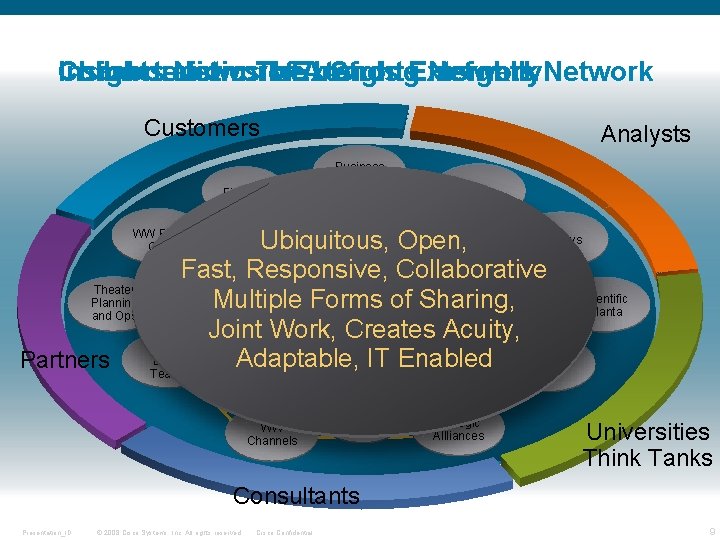 Collaboration: Characteristics Insights Network The of. Extends AInsights Strong. Externally Network Insights Network Customers