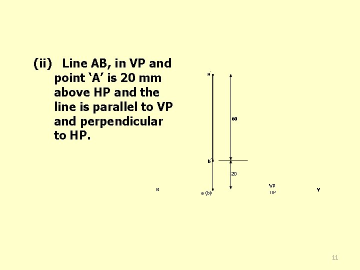 (ii) Line AB, in VP and point ‘A’ is 20 mm above HP and
