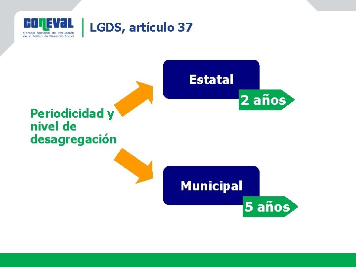 LGDS, artículo 37 Estatal Periodicidad y nivel de desagregación 2 años Municipal 5 años