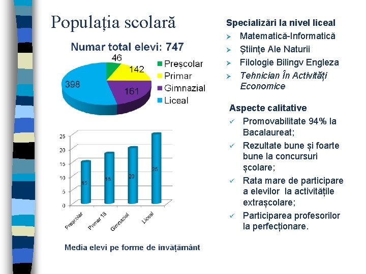 Populația scolară Specializări la nivel liceal Ø Matematică-Informatică Ø Ştiinţe Ale Naturii Ø Filologie