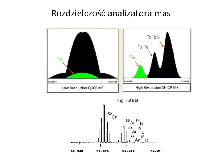 Rozdzielczość analizatora mas 