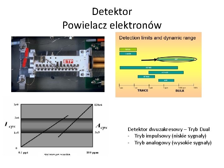 Detektor Powielacz elektronów Detektor dwuzakresowy – Tryb Dual - Tryb impulsowy (niskie sygnały) -