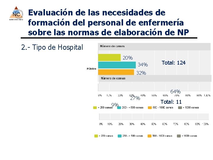 Evaluación de las necesidades de formación del personal de enfermería sobre las normas de