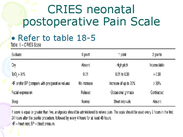 CRIES neonatal postoperative Pain Scale • Refer to table 18 -5 