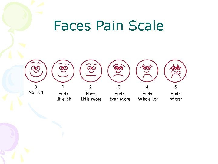 Faces Pain Scale 