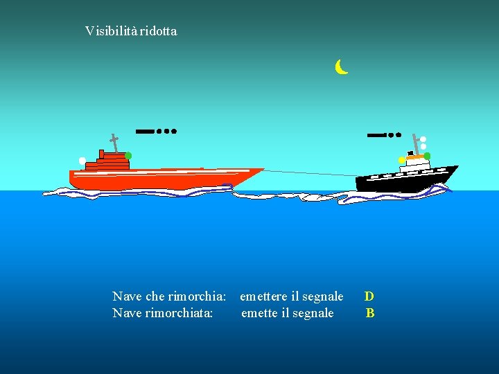 Visibilità ridotta Nave che rimorchia: emettere il segnale Nave rimorchiata: emette il segnale D