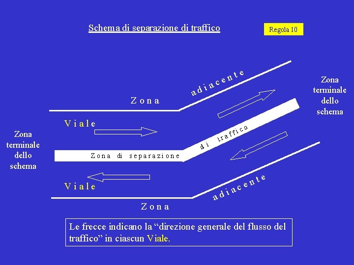 Schema di separazione di traffico Zona ad iac Regola 10 te n e Viale