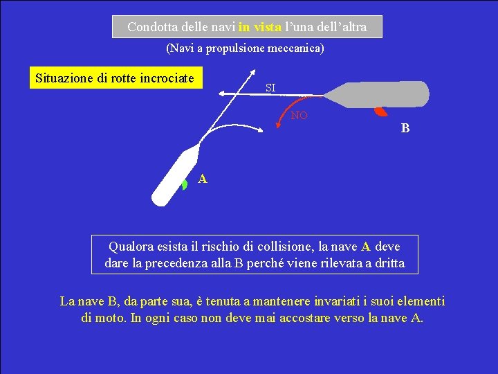 Condotta delle navi in vista l’una dell’altra (Navi a propulsione meccanica) Situazione di rotte