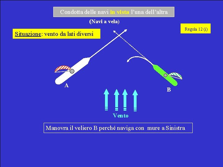 Condotta delle navi in vista l’una dell’altra (Navi a vela) Regola 12 (i) Situazione: