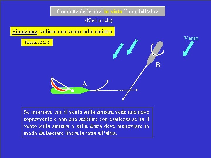 Condotta delle navi in vista l’una dell’altra (Navi a vela) Situazione: veliero con vento