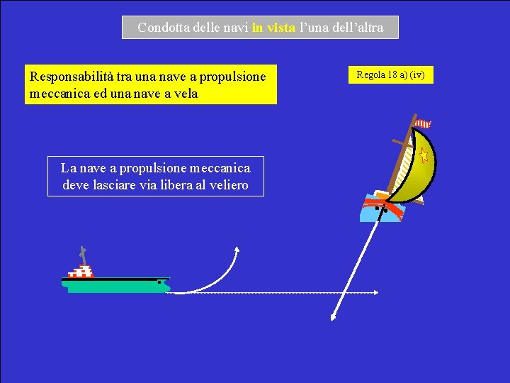 Condotta delle navi in vista l’una dell’altra Responsabilità tra una nave a propulsione meccanica