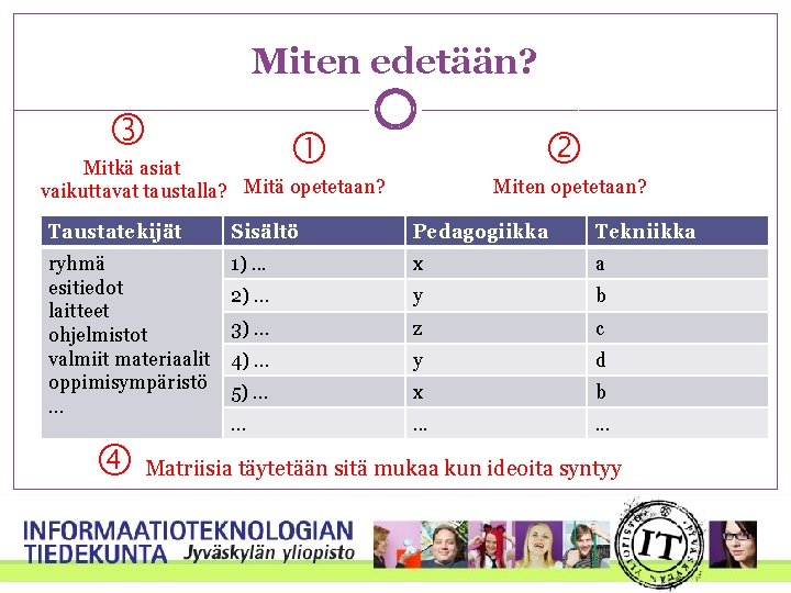 Miten edetään? Mitkä asiat vaikuttavat taustalla? Mitä opetetaan? Miten opetetaan? Taustatekijät Sisältö Pedagogiikka Tekniikka