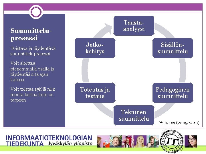 Suunnitteluprosessi Toistava ja täydentävä suunnitteluprosessi Taustaanalyysi Jatkokehitys Sisällönsuunnittelu Toteutus ja testaus Pedagoginen suunnittelu Voit