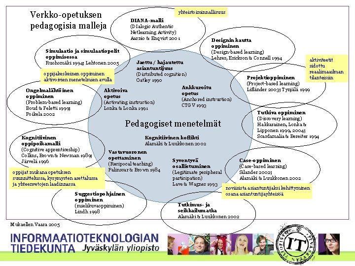 yhteistoiminnallisuus Verkko-opetuksen pedagogisia malleja DIANA-malli (DIalogic Authentic Netlearning Activity) Aarnio & Enqvist 2001 Simulaatio