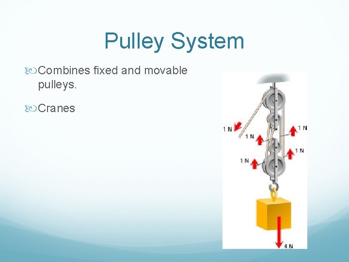 Pulley System Combines fixed and movable pulleys. Cranes 