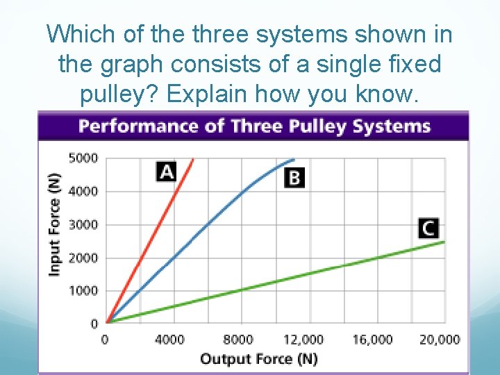 Which of the three systems shown in the graph consists of a single fixed