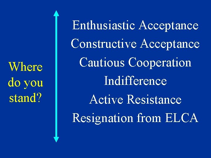 Where do you stand? Enthusiastic Acceptance Constructive Acceptance Cautious Cooperation Indifference Active Resistance Resignation