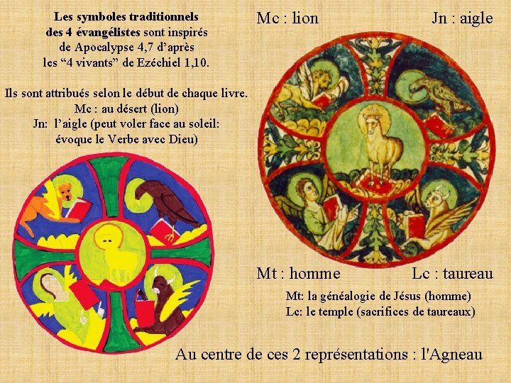 Les symboles traditionnels des 4 évangélistes sont inspirés de Apocalypse 4, 7 d’après les