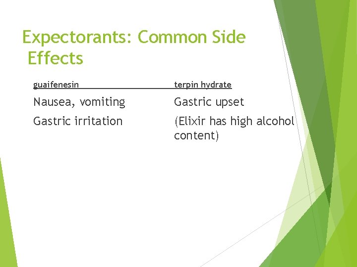 Expectorants: Common Side Effects guaifenesin terpin hydrate Nausea, vomiting Gastric upset Gastric irritation (Elixir