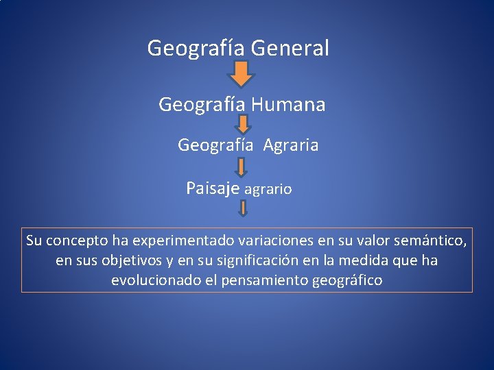 Unidad 4 Los espacios rurales El paisaje rural