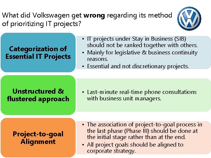 What did Volkswagen get wrong regarding its method of prioritizing IT projects? Categorization of