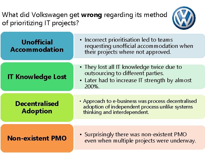 What did Volkswagen get wrong regarding its method of prioritizing IT projects? Unofficial Accommodation