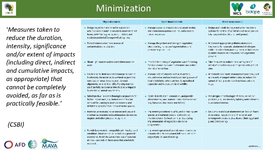 Minimization ‘Measures taken to reduce the duration, intensity, significance and/or extent of impacts (including Minimization ‘Measures taken to reduce the duration, intensity, significance and/or extent of impacts (including