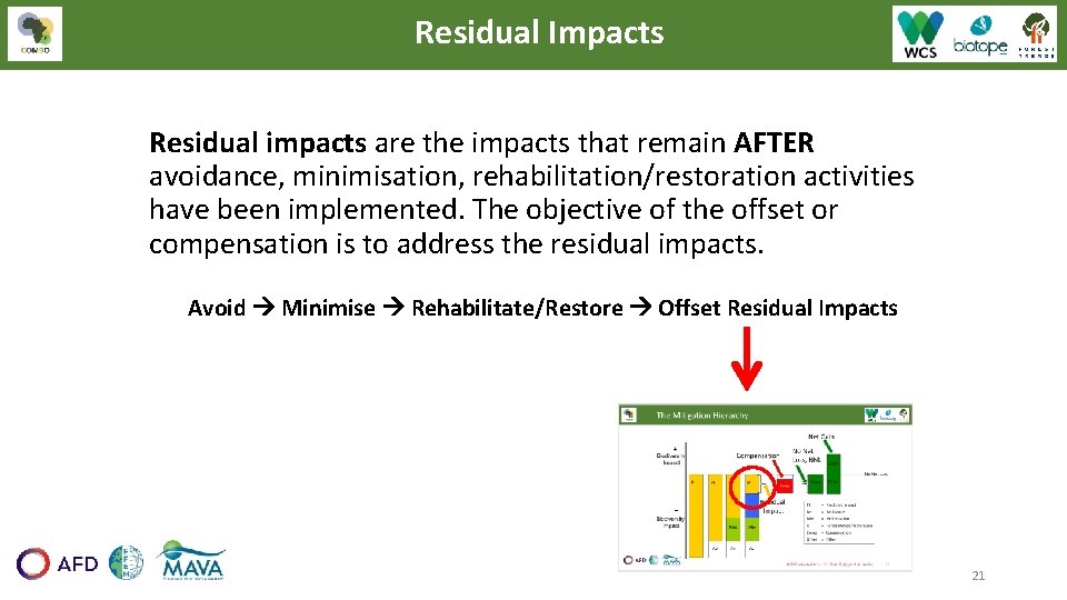 Residual Impacts Residual impacts are the impacts that remain AFTER avoidance, minimisation, rehabilitation/restoration activities Residual Impacts Residual impacts are the impacts that remain AFTER avoidance, minimisation, rehabilitation/restoration activities