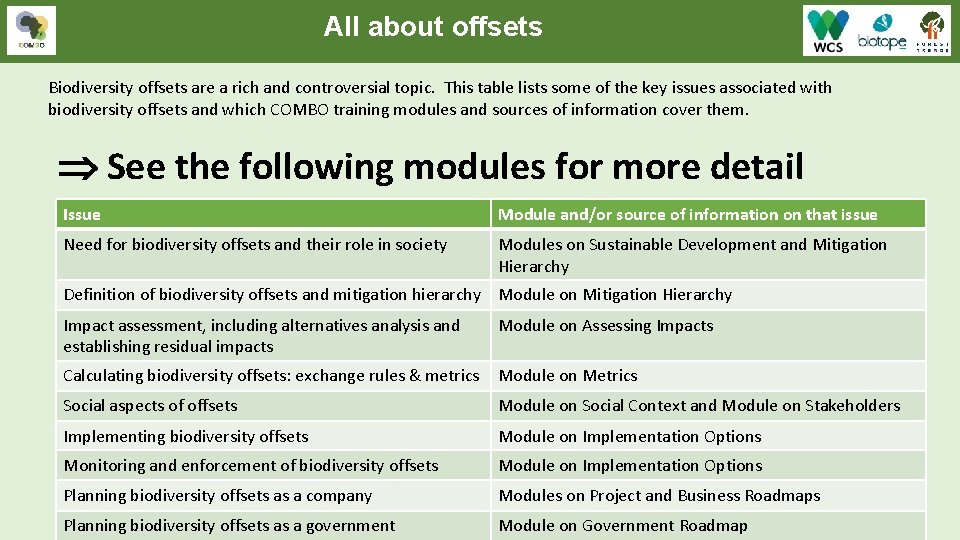 All about offsets Biodiversity offsets are a rich and controversial topic. This table lists All about offsets Biodiversity offsets are a rich and controversial topic. This table lists