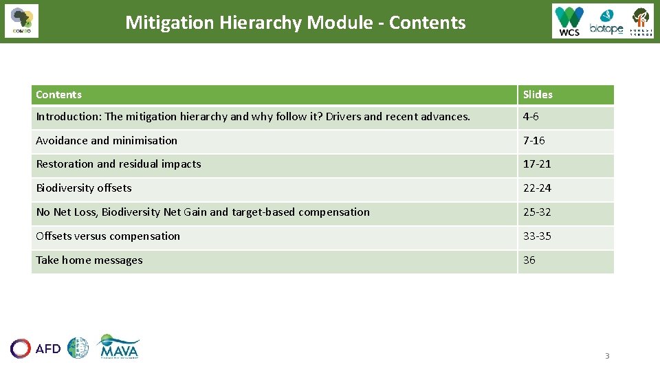 Mitigation Hierarchy Module - Contents Slides Introduction: The mitigation hierarchy and why follow it? Mitigation Hierarchy Module - Contents Slides Introduction: The mitigation hierarchy and why follow it?