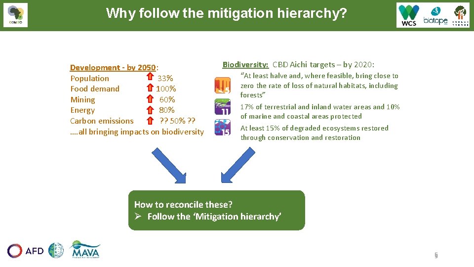 Why follow the mitigation hierarchy? Development - by 2050: Population 33% Food demand 100% Why follow the mitigation hierarchy? Development - by 2050: Population 33% Food demand 100%