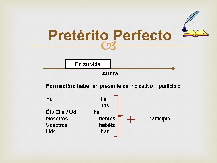 El pasado Instituto Coln Pretrito Perfecto En su