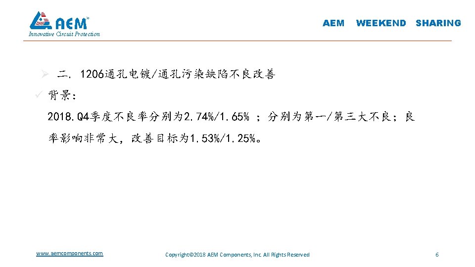 AEM WEEKEND SHARING Innovative Circuit Protection Ø 二. 1206通孔电镀/通孔污染缺陷不良改善 ü 背景： 2018. Q 4季度不良率分别为