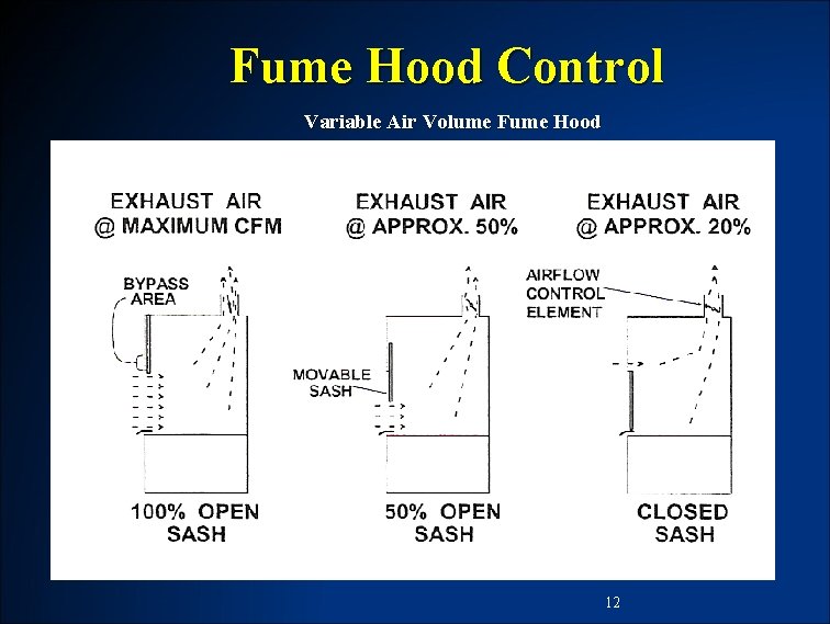 Fume Hood Control Variable Air Volume Fume Hood 12 