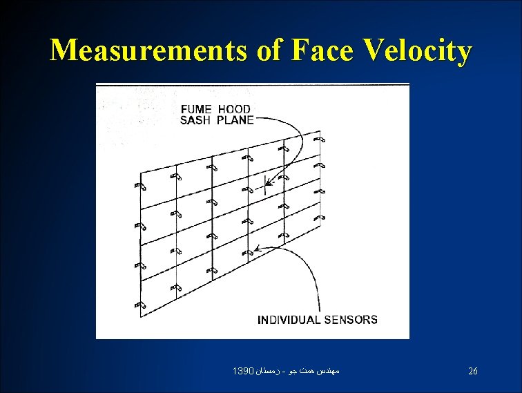 Measurements of Face Velocity 1390 ﺯﻣﺴﺘﺎﻥ - ﻣﻬﻨﺪﺱ ﻫﻤﺖ ﺟﻮ 26 