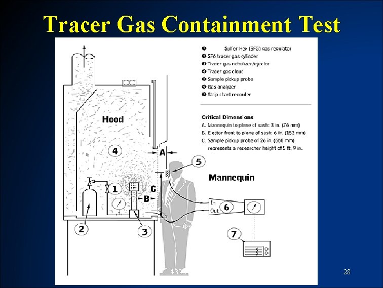 Tracer Gas Containment Test 1390 ﺯﻣﺴﺘﺎﻥ - ﻣﻬﻨﺪﺱ ﻫﻤﺖ ﺟﻮ 28 