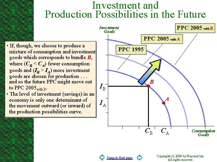 Investment and Production Possibilities in the Future PPC 2005 with B Investment Goods PPC