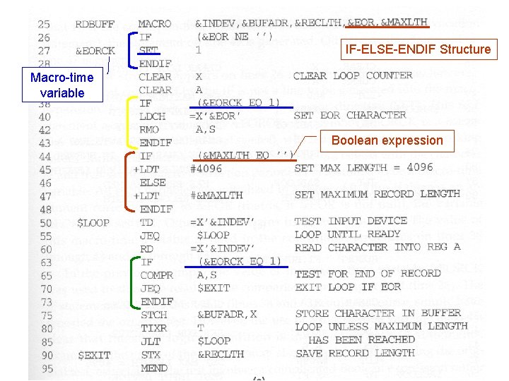 IF-ELSE-ENDIF Structure Macro-time variable Boolean expression 