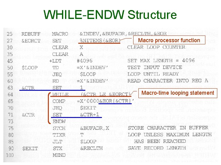 WHILE-ENDW Structure Macro processor function Macro-time looping statement 