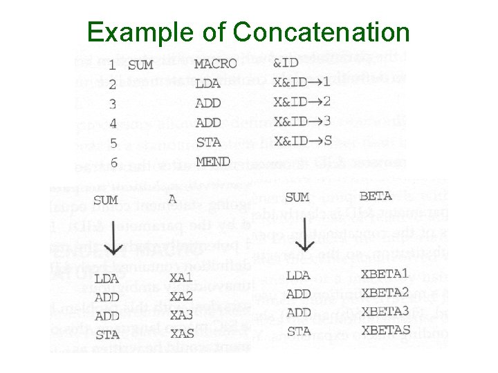 Example of Concatenation 