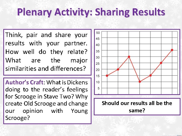 Plenary Activity: Sharing Results Think, pair and share your results with your partner. How