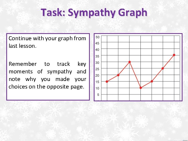 Task: Sympathy Graph Continue with your graph from last lesson. Remember to track key