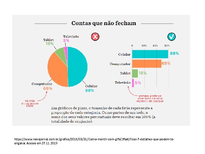 https: //www. nexojornal. com. br/grafico/2018/03/31/Como-mentir-com-gr%C 3%A 1 ficos-7 -detalhes-que-podem-teenganar. Acesso em 27. 11. 2019