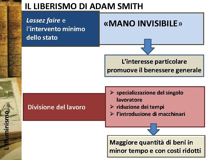 IL LIBERISMO DI ADAM SMITH Lassez faire e l’intervento minimo dello stato «MANO INVISIBILE»