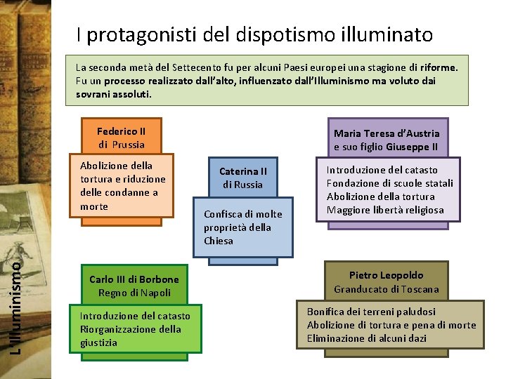 I protagonisti del dispotismo illuminato La seconda metà del Settecento fu per alcuni Paesi