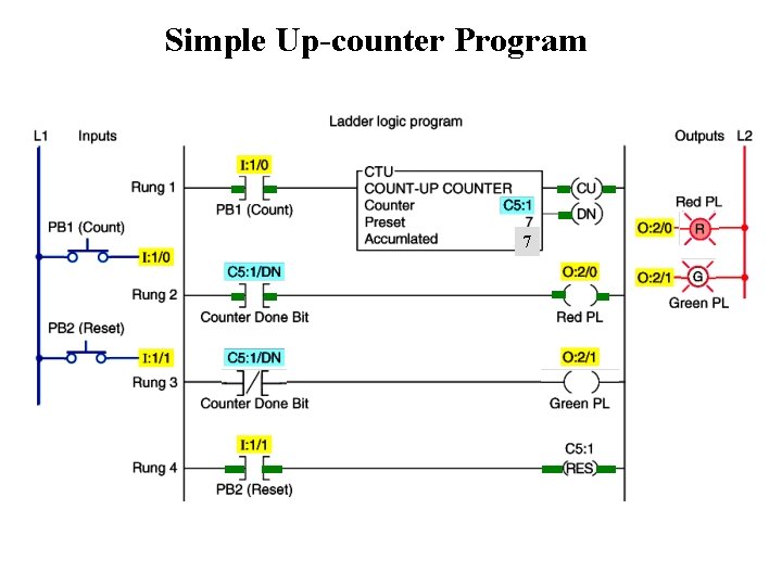 Program Counter Simple Diagram Programmable Logic Controllers Third Edition Frank D Petruzella